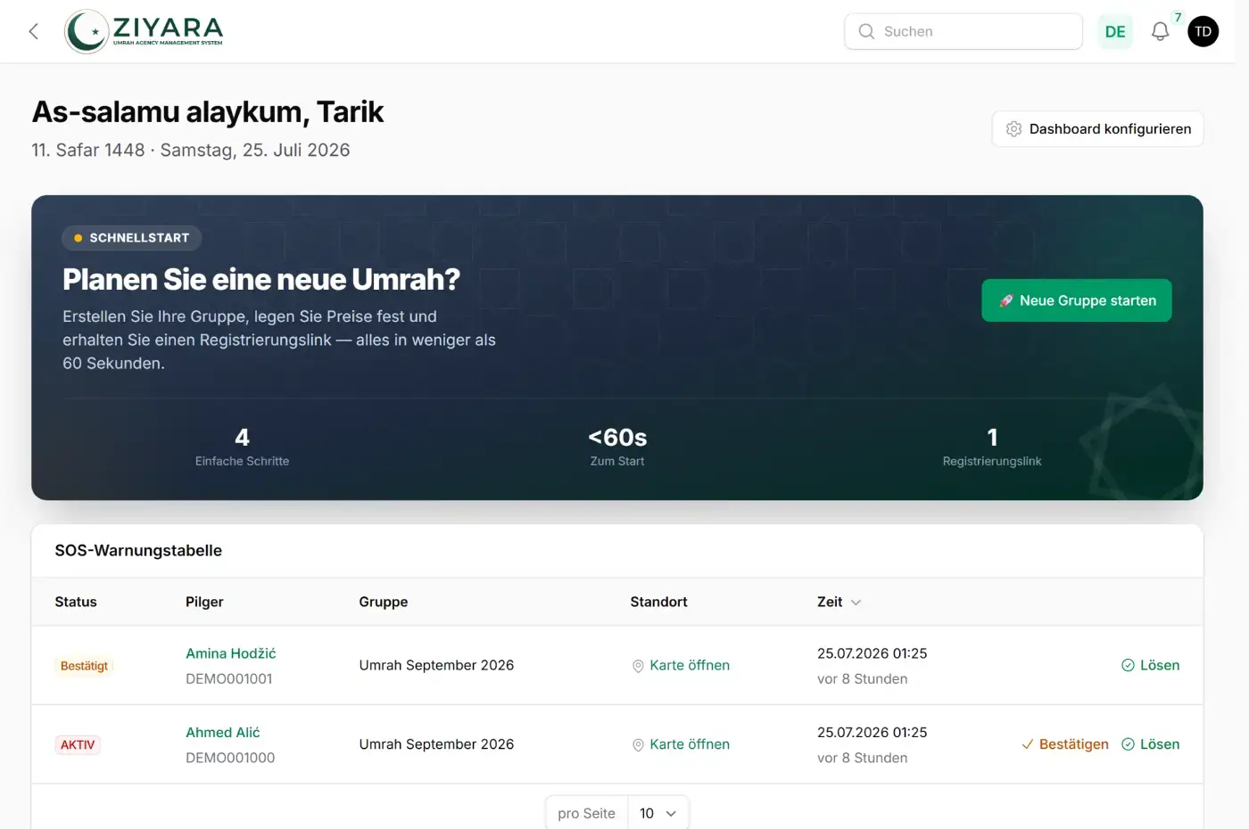 Ziyara-Dashboard mit einer Live-Tabelle der SOS-Meldungen: zwei Pilgermeldungen — eine als AKTIV markiert, eine bestätigt — jeweils mit Name und Kennnummer des Pilgers, seiner Gruppe, einem Kartenlink zu dem Ort, von dem die Meldung kam, und der verstrichenen Zeit, rechts daneben die Aktionen zum Bestätigen und Schließen.