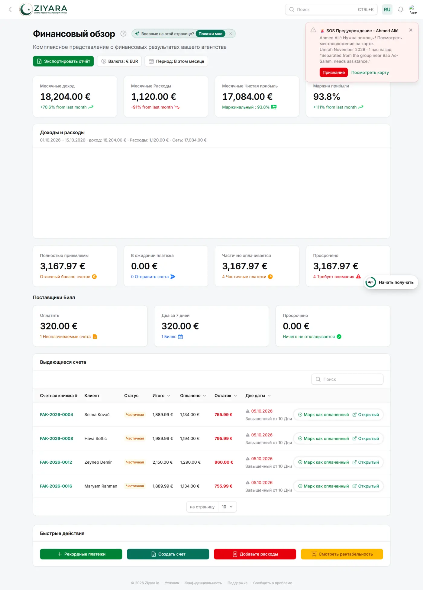 Финансовый обзор Ziyara: доход за месяц 26 722,00 €, расходы за месяц 7 420,00 €, чистая прибыль 19 302,00 € и рентабельность 72,2 %, над графиком доходов и расходов за 30 дней и разбивкой дебиторской задолженности на ожидающую оплаты, частично оплаченную и просроченную.