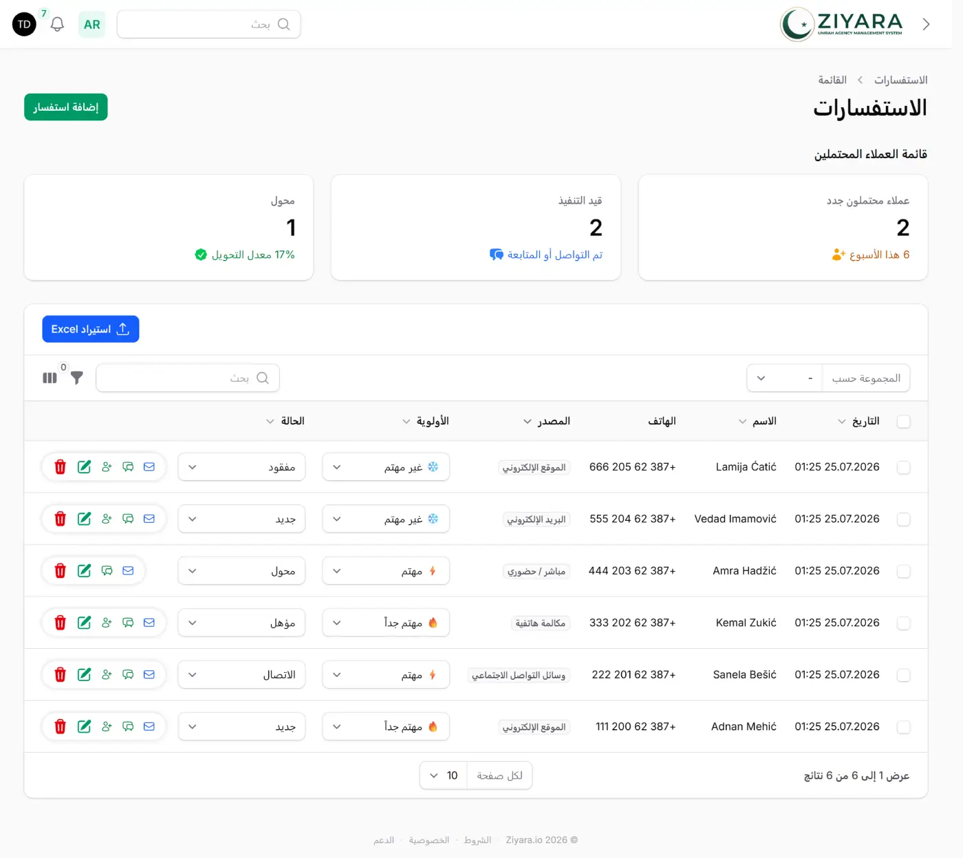 شاشة الاستفسارات في Ziyara مع قائمة العملاء المحتملين: 2 عملاء محتملون جدد (6 هذا الأسبوع)، و2 قيد التنفيذ، و1 محوّل بمعدل تحويل 17%، فوق جدول بستة استفسارات مع مصدر كل منها — الموقع الإلكتروني أو البريد الإلكتروني أو مباشر/حضوري أو مكالمة هاتفية أو وسائل التواصل الاجتماعي — وأولوية من غير مهتم إلى مهتم جدًا، وحالة مثل جديد أو الاتصال أو مؤهل أو محوّل أو مفقود.