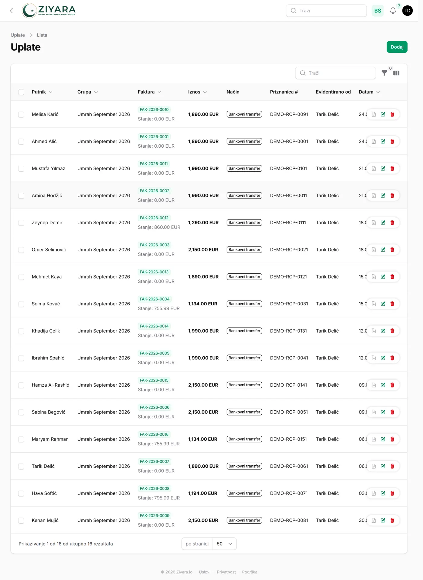 Ziyara ekran plaćanja s evidentiranim uplatama, gdje svaki red nosi putnika, grupu, broj fakture, iznos u eurima, način plaćanja, broj priznanice, ko je unio uplatu i datum. Ispod broja fakture stoji preostali saldo — uglavnom 0,00 EUR, uz nekoliko redova s još otvorenim iznosima poput 860,00 EUR i 755,99 EUR.